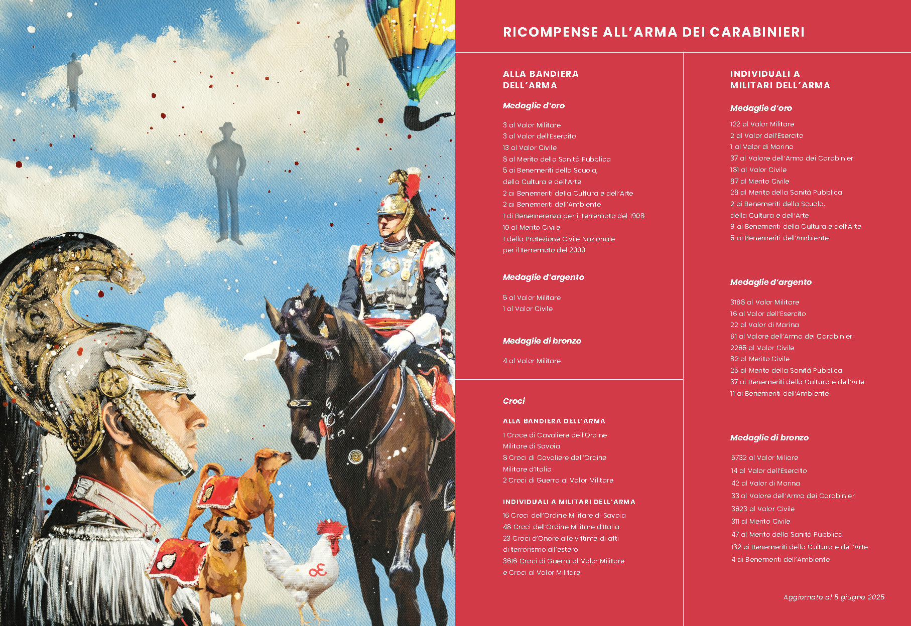 Calendario Carabinieri 2026 - Pagina 16