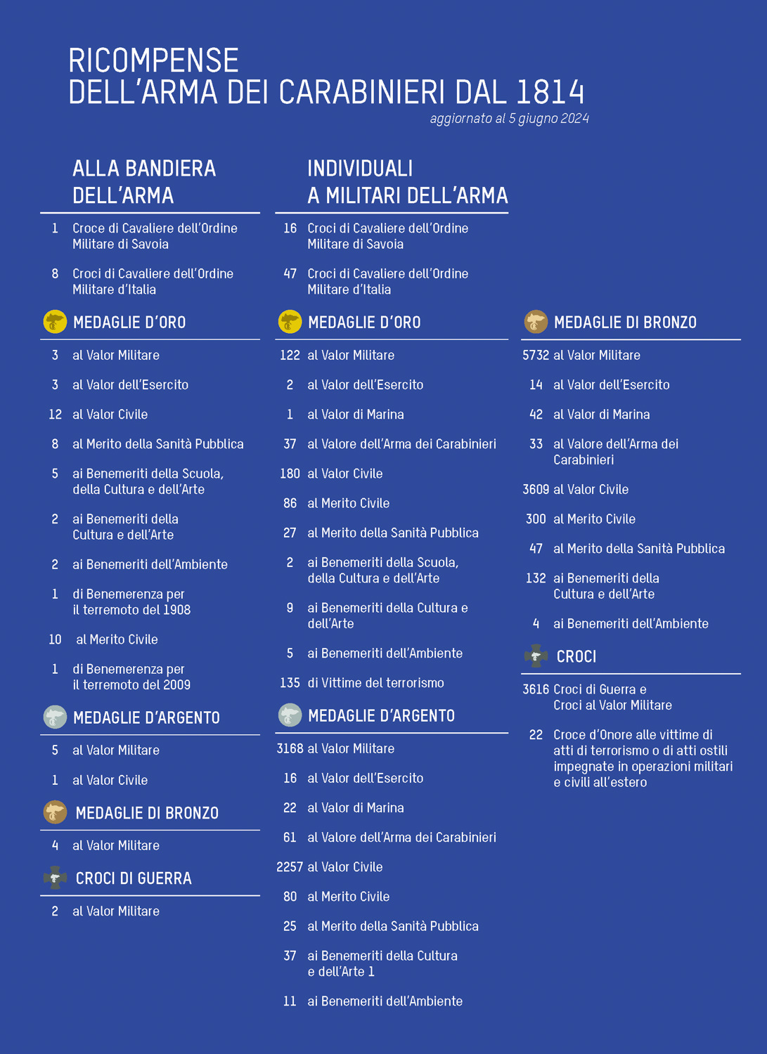 Calendario Carabinieri 2025 - Pagina 31